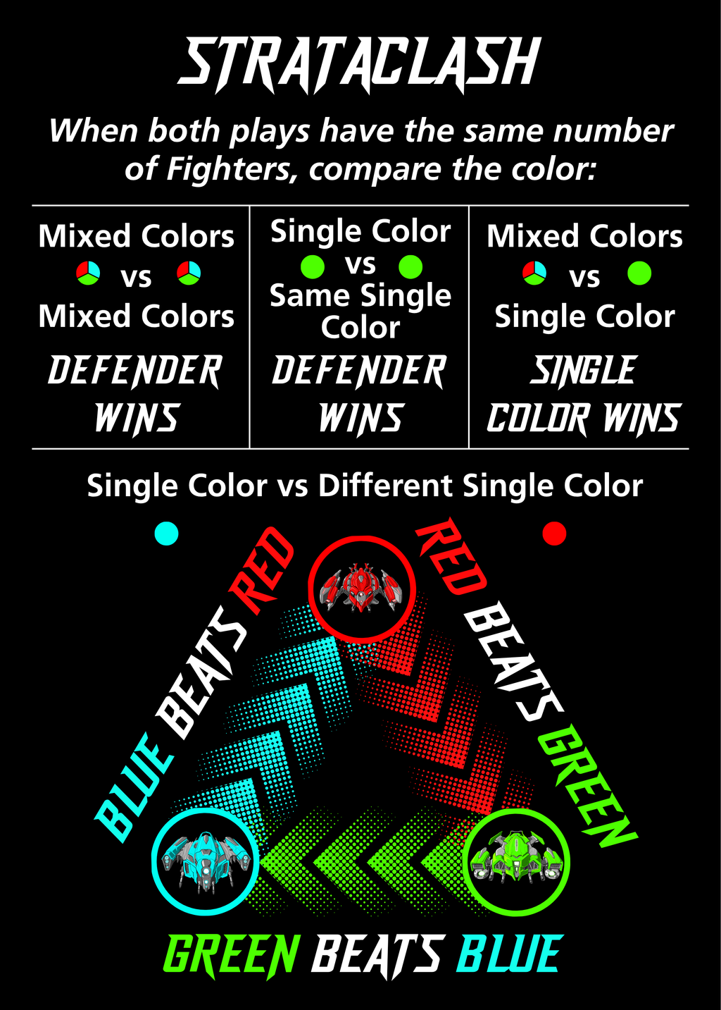 Strataclash reference card